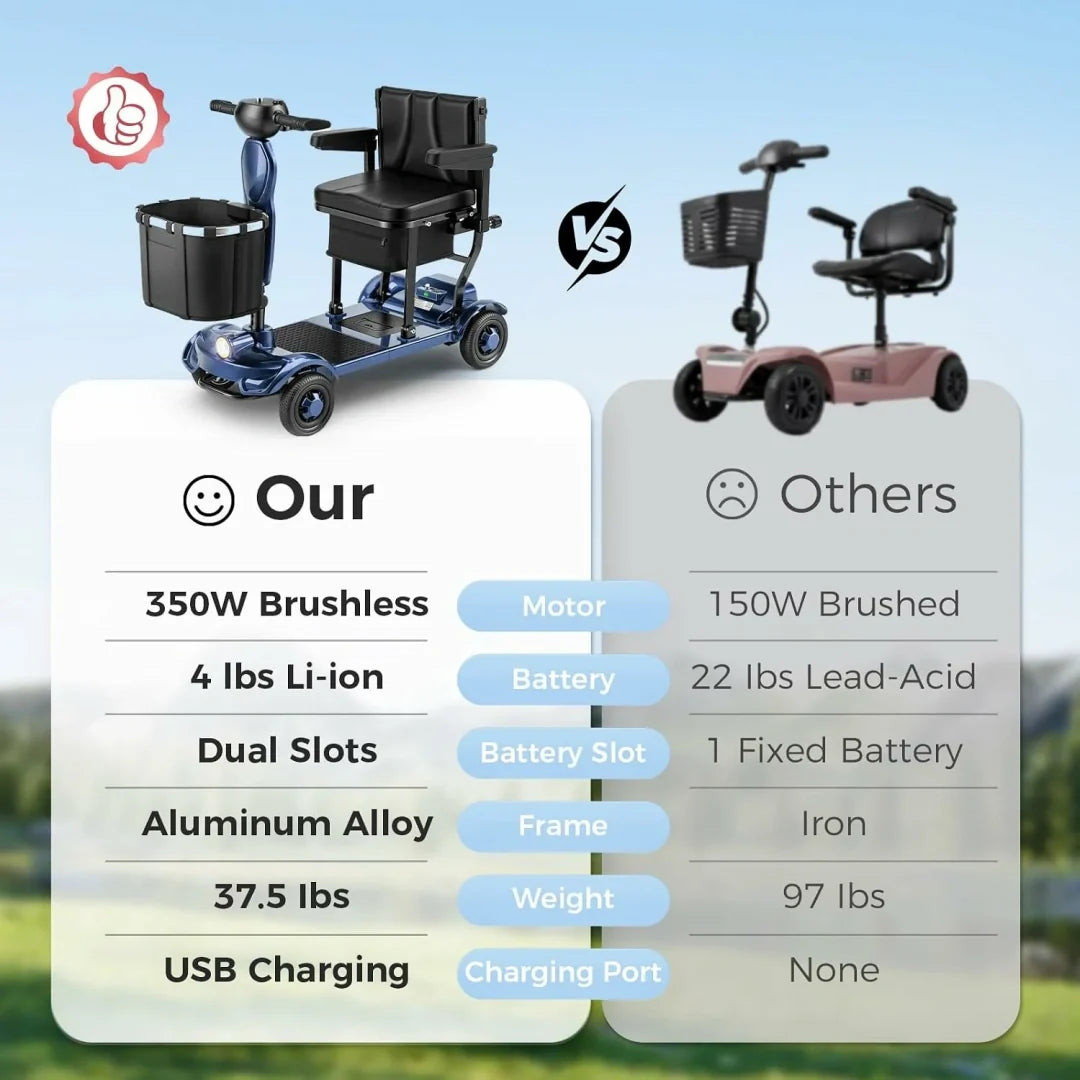 Lightweight, Long‑Range Foldable 4‑Wheel Electric Mobility Scooter for People with Limited Mobility